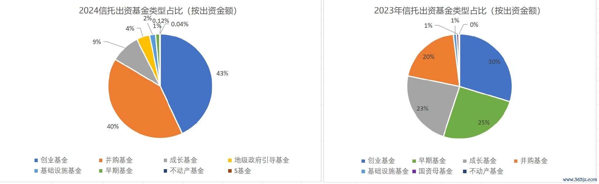 数据起原:执中Zerone平台