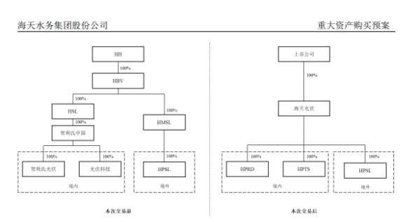 九游体育app官网公司的控股鼓励均为四川海天投资有限牵扯公司-九游(中国体育)娱乐 官方网站