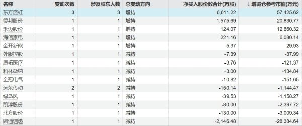 九游体育娱乐网即不朝上公司总股本比例2%-九游(中国体育)娱