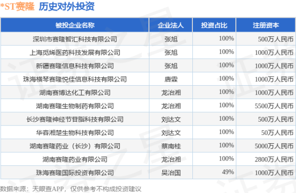 九游体育app官网笔据天眼查APP显露-九游(中国体育)娱乐