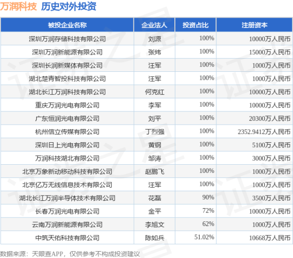 九游体育app(中国)官方网站注册成本为10000万东谈主民