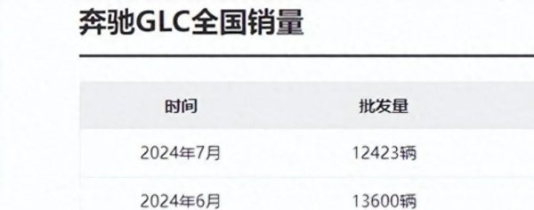 现金九游体育app平台这对念念早先豪华品牌的老铁们来说-九游