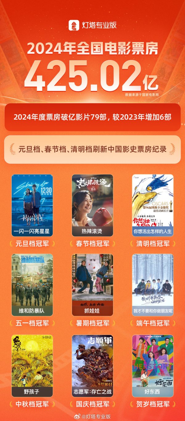 九游体育app娱乐城市院线不雅影东谈主次为10.1亿-九游(