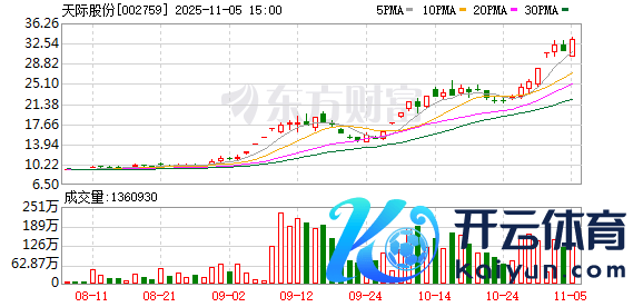 九游体育app官网公司六氟磷酸锂坐褥资本具有一定的竞争上风-