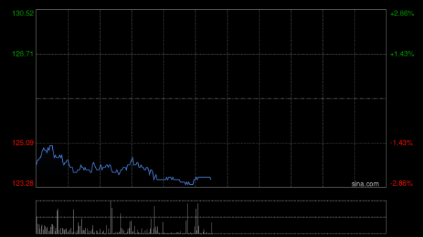 九游体育官网登录入口Non-GAAP净利润为44亿元-九游(